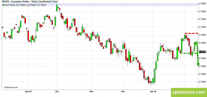 Еженедельный обзор рынка на 11 — 15 февраля (CLH18, USDCAD, USDRUB) Еженедельный обзор рынка на 11 — 15 февраля (CLH18, USDCAD, USDRUB)