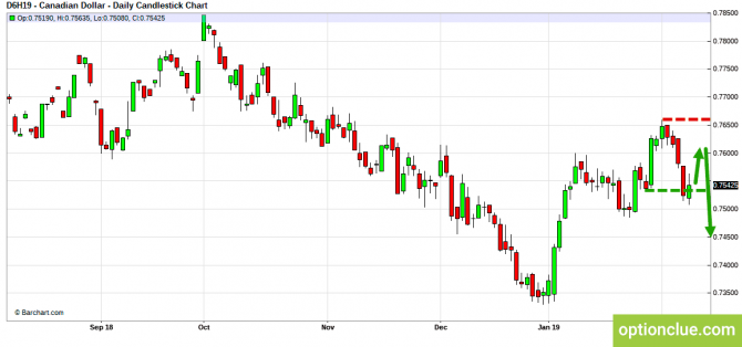     11  15  (CLH18, USDCAD, USDRUB)