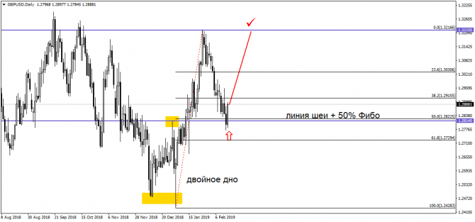 USD/RUB давят в сторону 70-й фигуры? Штаты вновь роняют рубль! USD/RUB давят в сторону 70-й фигуры? Штаты вновь роняют рубль!