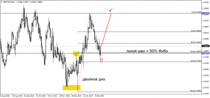 USD/RUB    70- ?    !