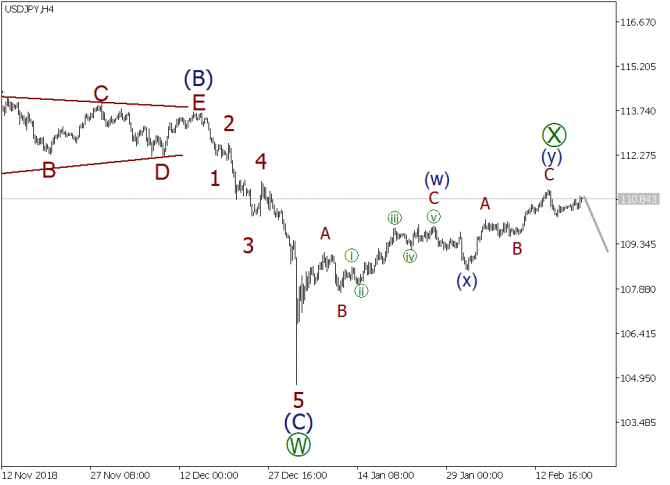 Волновой анализ EURUSD, GBPUSD, USDJPY на 20 февраля 2019 года Волновой анализ EURUSD, GBPUSD, USDJPY на 20 февраля 2019 года