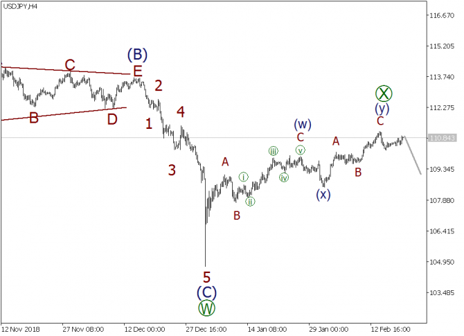   EURUSD, GBPUSD, USDJPY  20  2019 