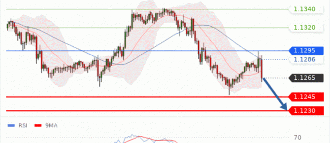    EUR USD    14  