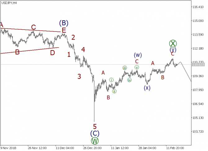   EURUSD, GBPUSD, USDJPY  18  2019 