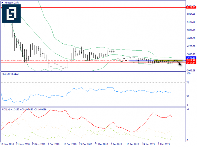   BTC/USD  8 , 2019