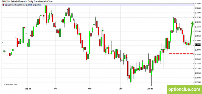 Еженедельный обзор рынка на 11 — 15 февраля (GBPUSD, USDJPY, AUDUSD, NZDUSD) Еженедельный обзор рынка на 11 — 15 февраля (GBPUSD, USDJPY, AUDUSD, NZDUSD)