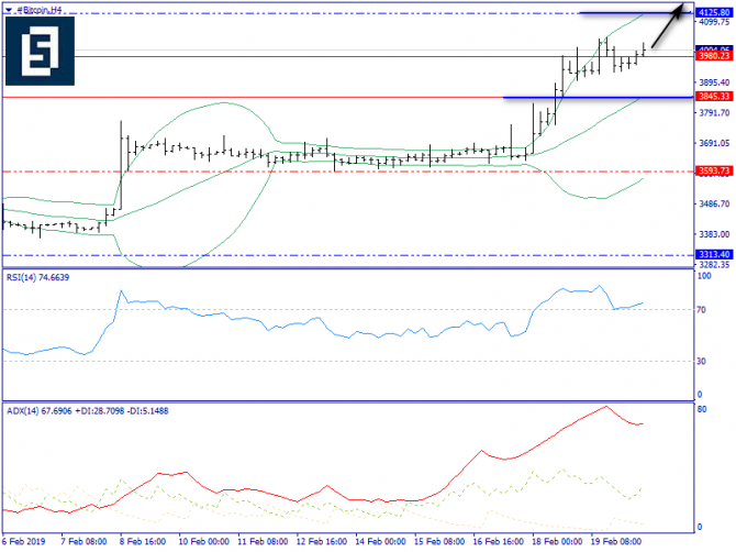   BTC/USD  20 , 2019