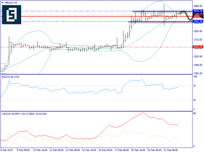   BTC/USD  22 , 2019