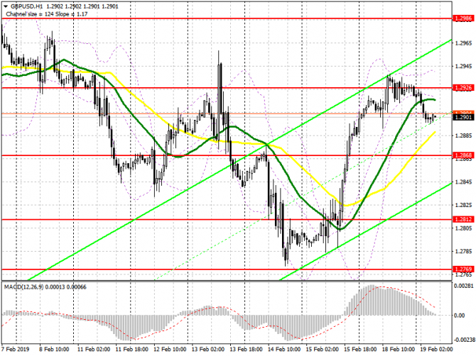 GBP/USD: план на европейскую сессию 19 февраля. Рост британского фунта зависит от переговоров Терезы Мэй в Брюсселе GBP/USD: план на европейскую сессию 19 февраля. Рост британского фунта зависит от переговоров Терезы Мэй в Брюсселе