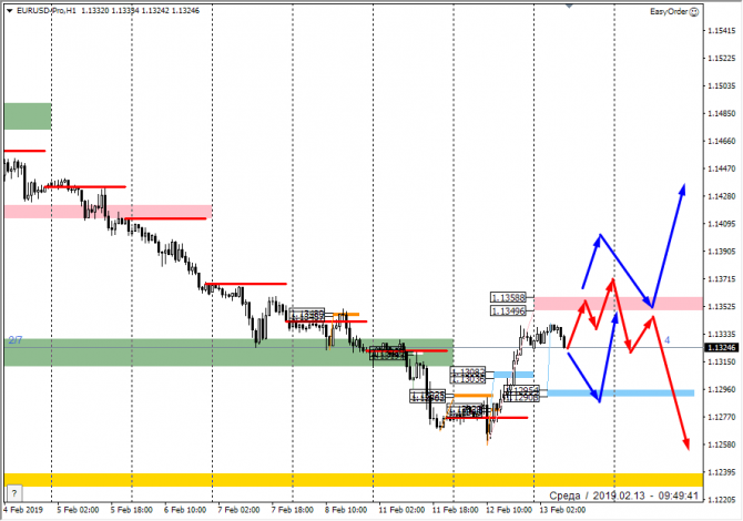  FOREX    13  2019 . 