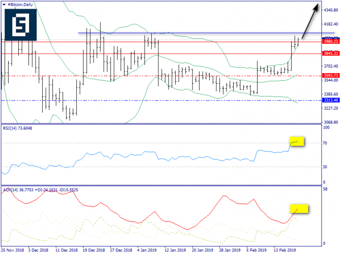   BTC/USD  20 , 2019