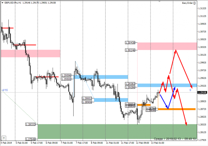  FOREX    13  2019 . 