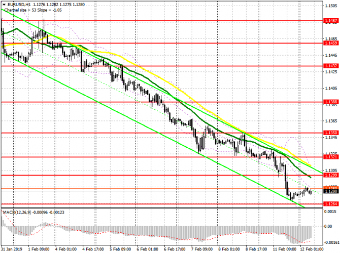 EUR/USD:     12 .     