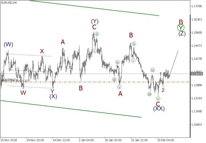 Волновой анализ EURUSD, GBPUSD, USDJPY на 22 февраля 2019 года Волновой анализ EURUSD, GBPUSD, USDJPY на 22 февраля 2019 года