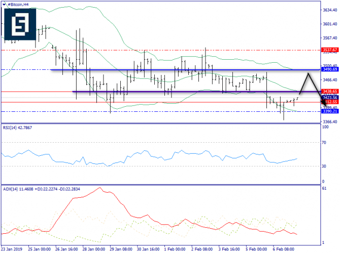   BTC/USD  7 , 2019