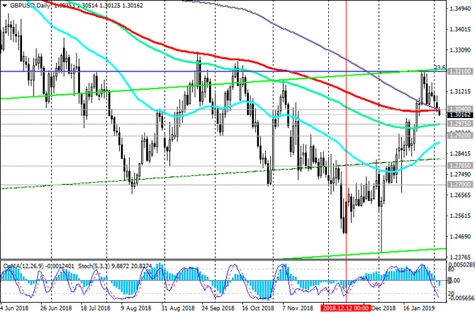 GBP/USD:        