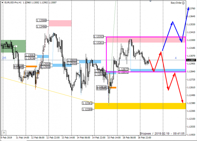   FOREX   . 19  2019