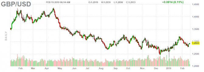  GBP/USD     Brexit 