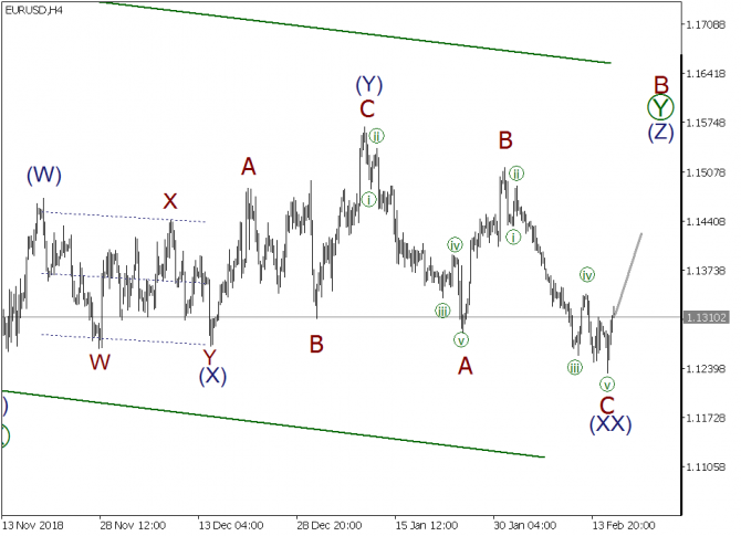   EURUSD, GBPUSD, USDJPY  18  2019 