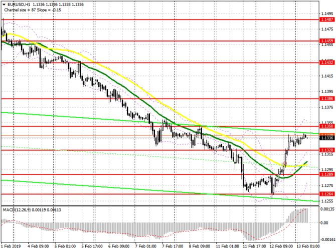 EUR/USD:     13 .       