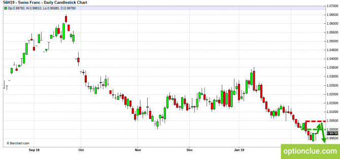 Еженедельный обзор рынков на 18 — 22 февраля (DXY, EURUSD, USDCHF) Еженедельный обзор рынков на 18 — 22 февраля (DXY, EURUSD, USDCHF)