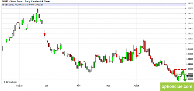     18  22  (DXY, EURUSD, USDCHF)