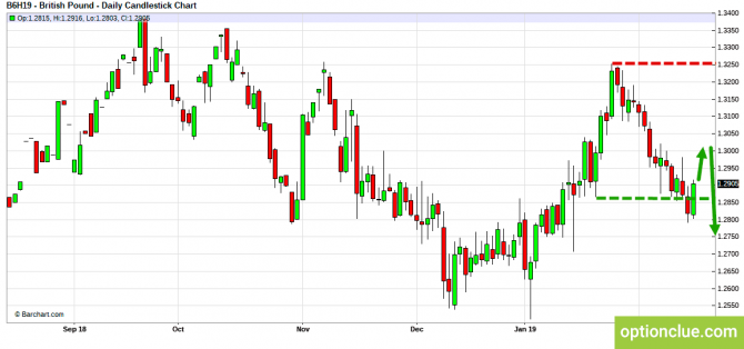 Еженедельный обзор рынков на 18 — 22 февраля (GBPUSD, USDJPY, AUDUSD, NZDUSD) Еженедельный обзор рынков на 18 — 22 февраля (GBPUSD, USDJPY, AUDUSD, NZDUSD)
