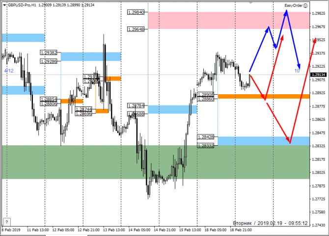   FOREX   . 19  2019