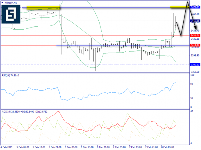   BTC/USD  8 , 2019