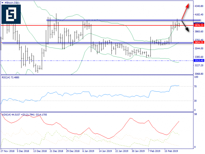   BTC/USD  22 , 2019