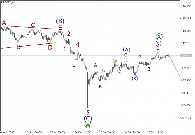 Волновой анализ EURUSD, GBPUSD, USDJPY на 21 февраля 2019 г. Волновой анализ EURUSD, GBPUSD, USDJPY на 21 февраля 2019 г.