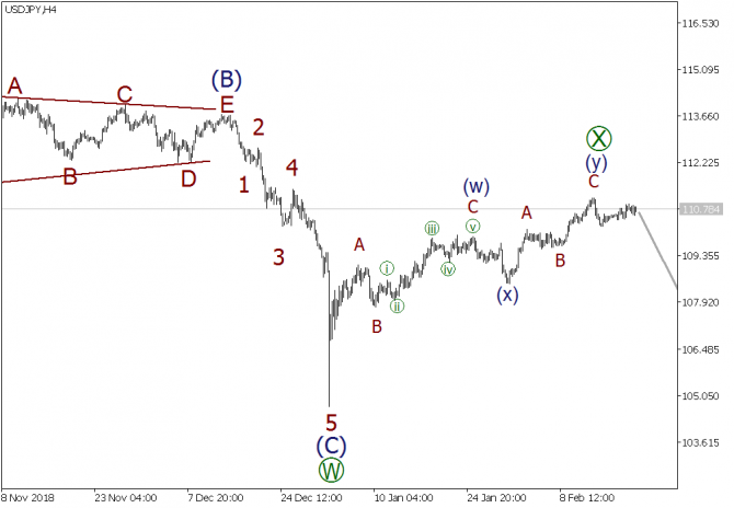   EURUSD, GBPUSD, USDJPY  21  2019 . 