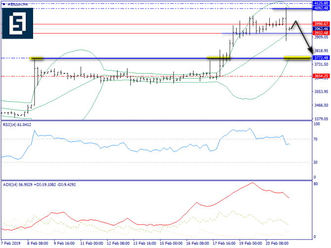   BTC/USD  21 , 2019