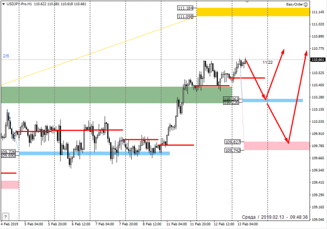  FOREX    13  2019 . 