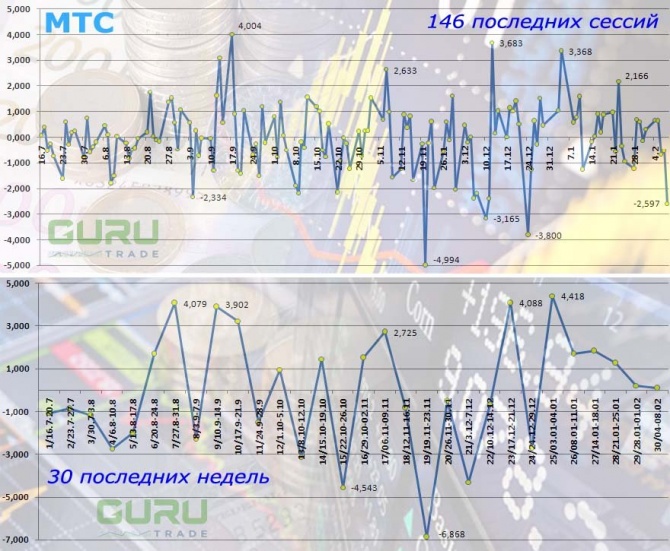 МТС планирует уход с NYSE МТС планирует уход с NYSE