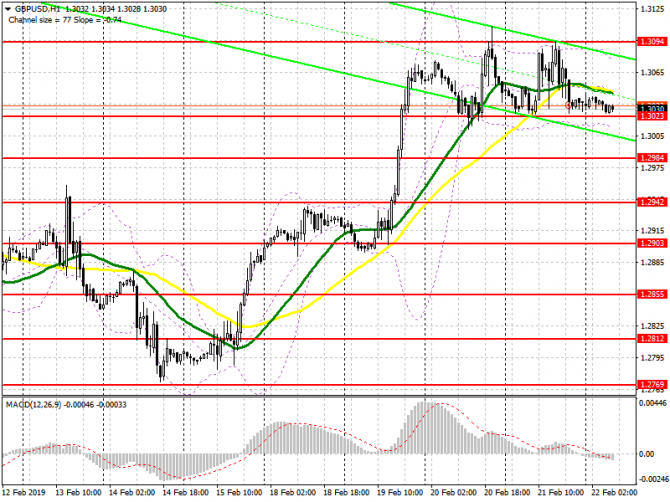 GBP/USD:     22 .       1.3020