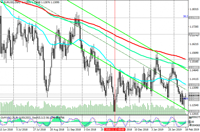 EUR/USD: объемы торгов будут низкими EUR/USD: объемы торгов будут низкими