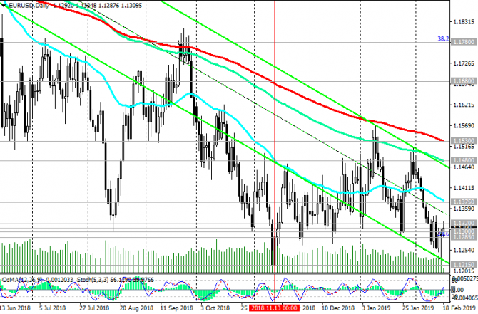 EUR/USD:    