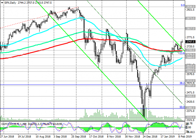 S&P500:     