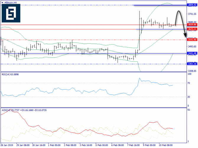   BTC/USD  11 , 2019