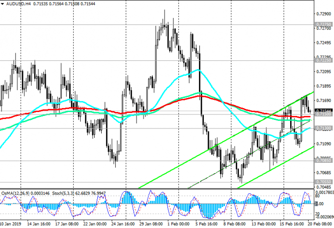 AUD/USD:       