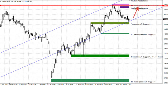 ���� �������� ���������