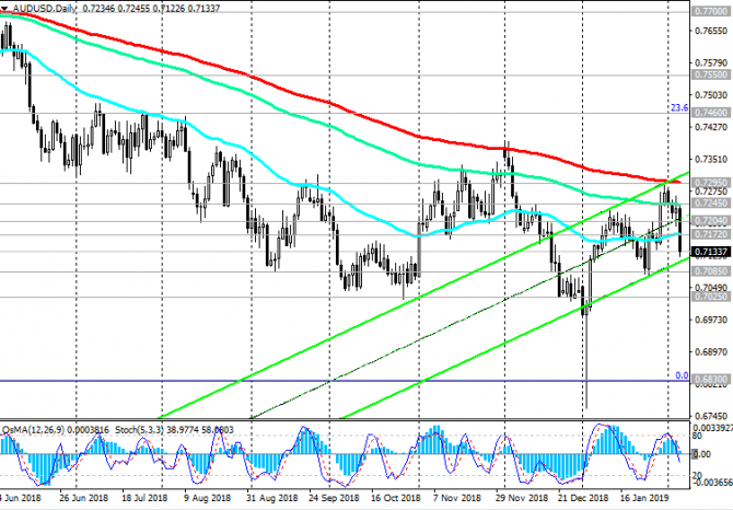 AUD/USD: вероятно, РБА даст пониженные прогнозы роста ВВП AUD/USD: вероятно, РБА даст пониженные прогнозы роста ВВП