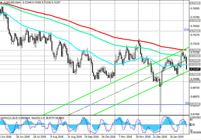 AUD/USD: ,      