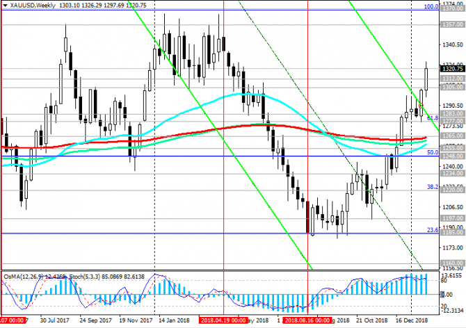 XAU/USD:     