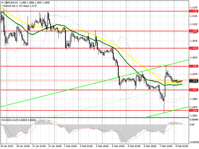 GBP/USD: план на европейскую сессию 8 февраля. Новости о возможном переносе срока выхода Великобритании из ЕС укрепили фунт GBP/USD: план на европейскую сессию 8 февраля. Новости о возможном переносе срока выхода Великобритании из ЕС укрепили фунт