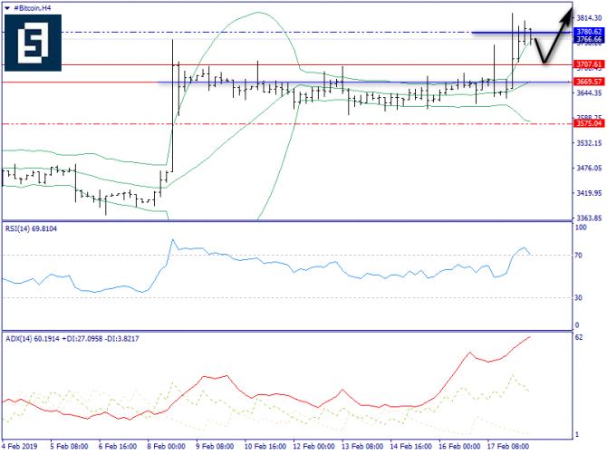   BTC/USD  18 , 2019