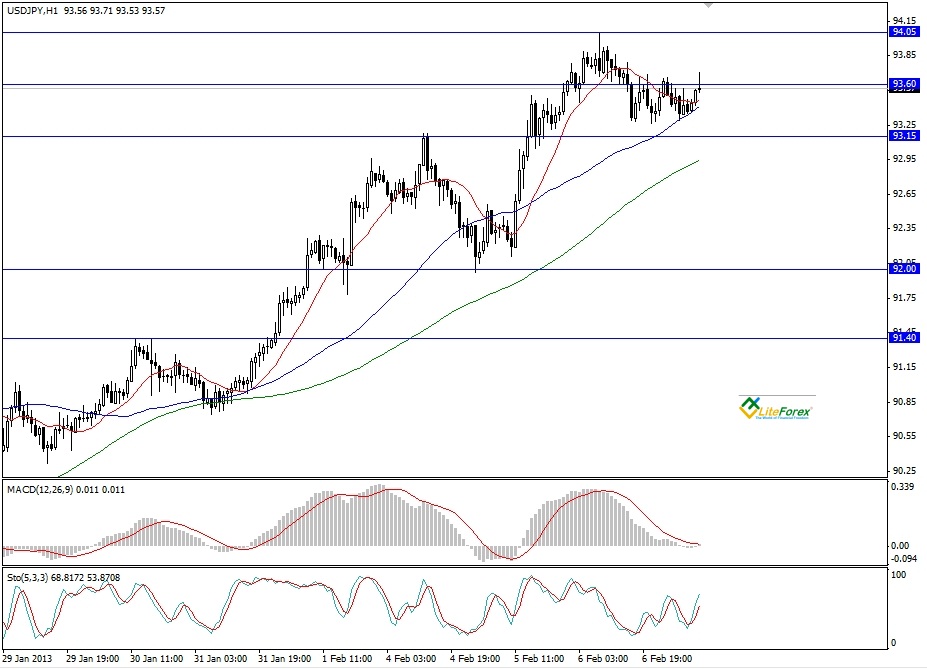 Точный прогноз валютной пары. Зеркальные валютные пары. Валютные пары для новичков. Таблица зеркальных валютных пар. Валютные пары для новичков на форекс.