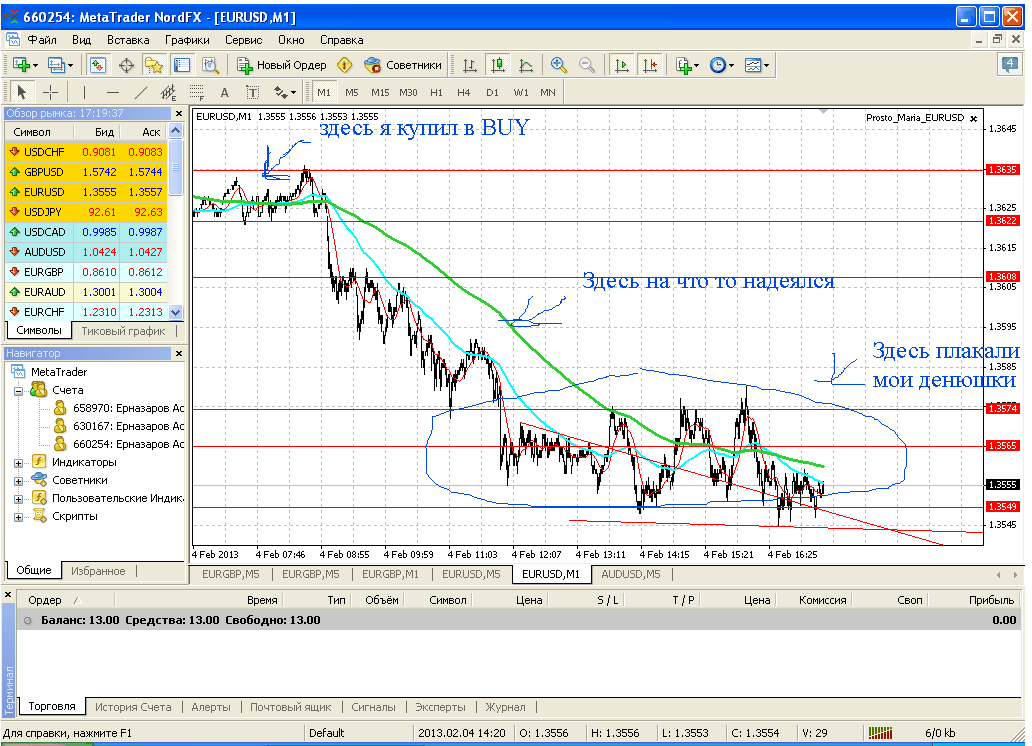 из дневника трейдера из дневника трейдера