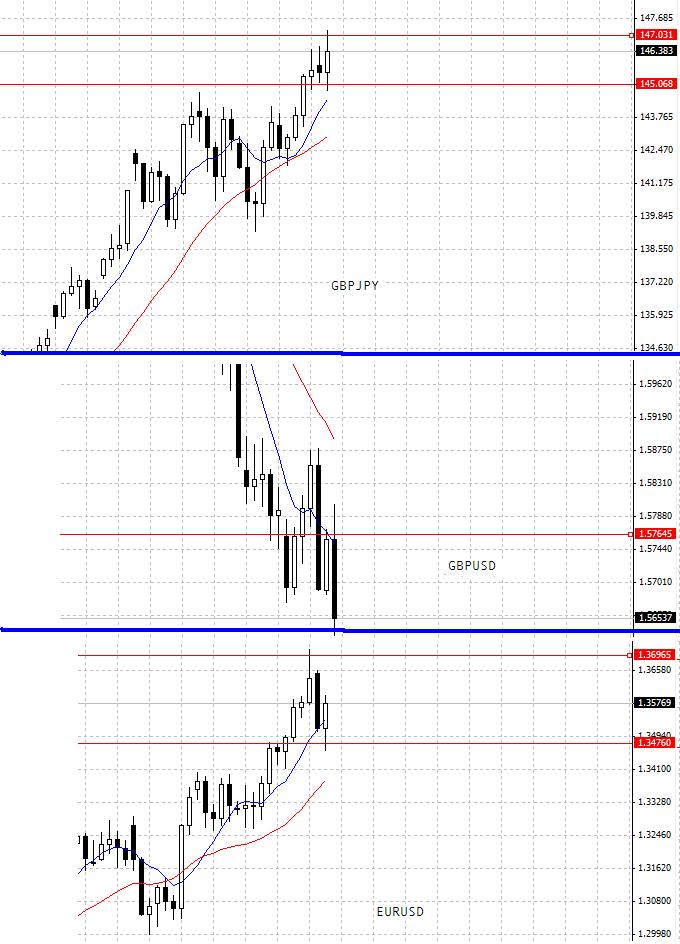 Аналитика на 06.02.13 Аналитика на 06.02.13
